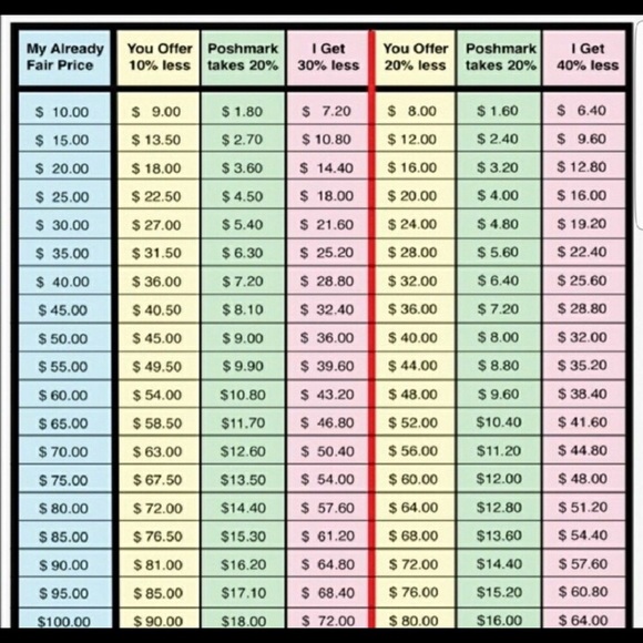 ✅ Resale Rocks ✅ - Picture 3 of 4